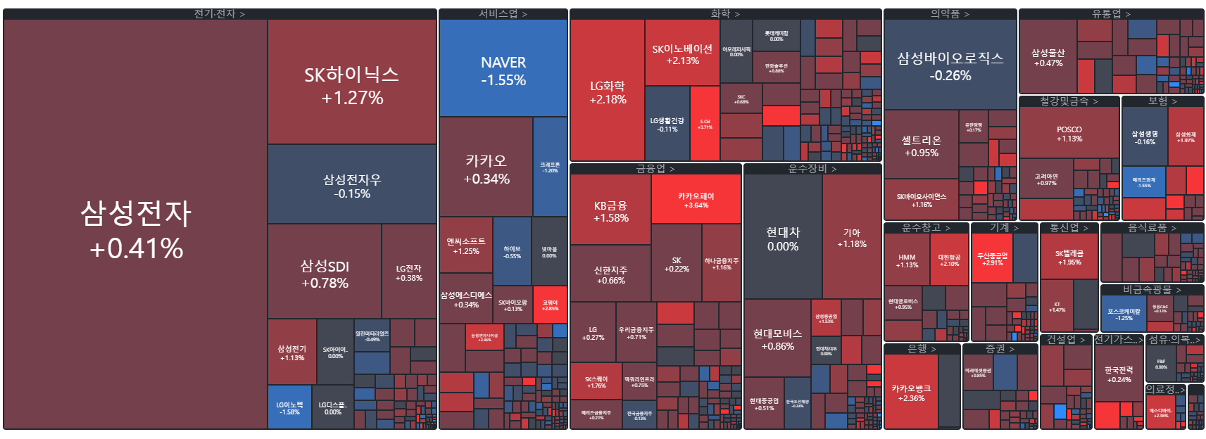 개장시황] 너무 빠른 순환매