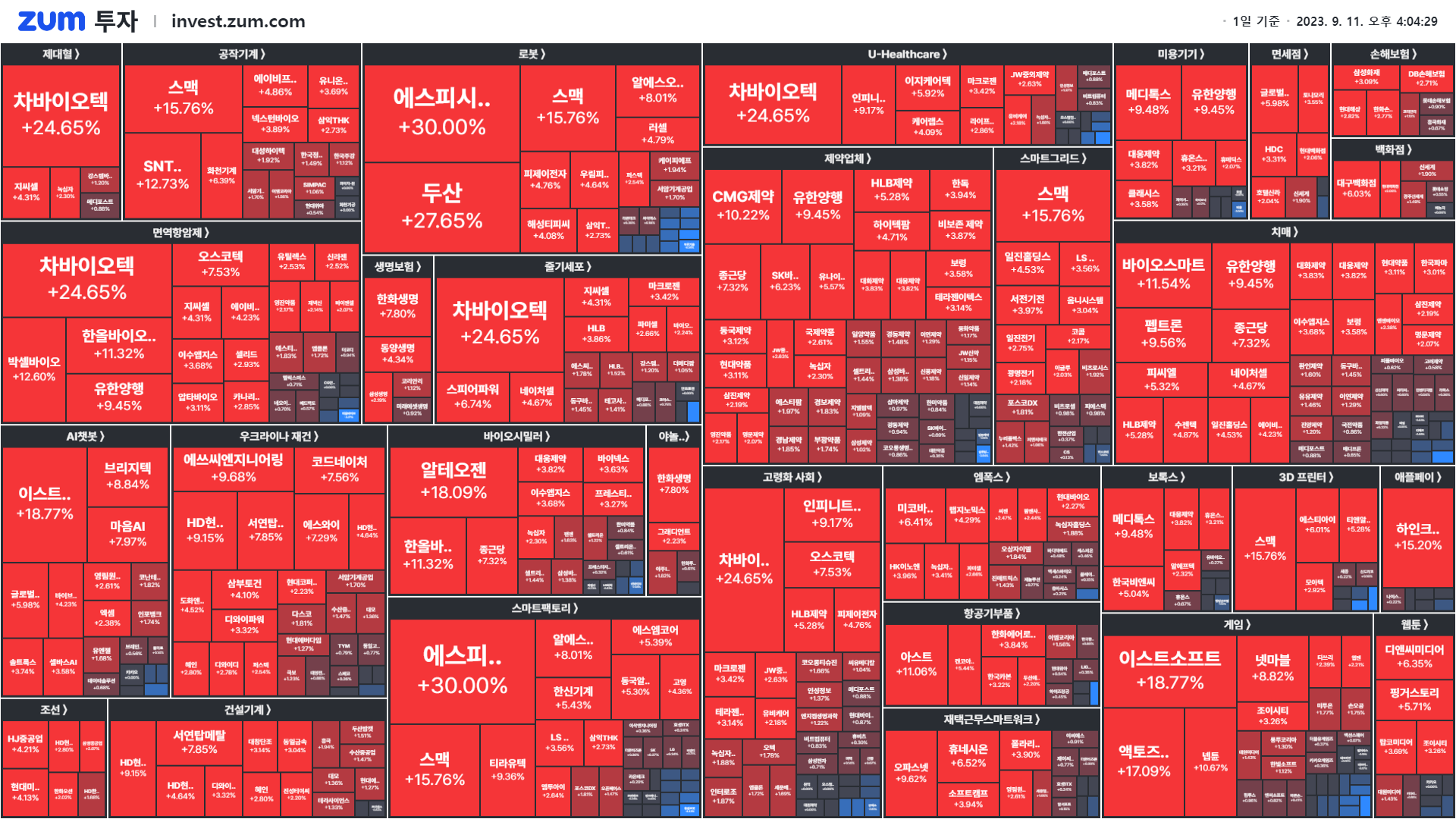 마감] 단숨에 시총 6위까지 올랐다 