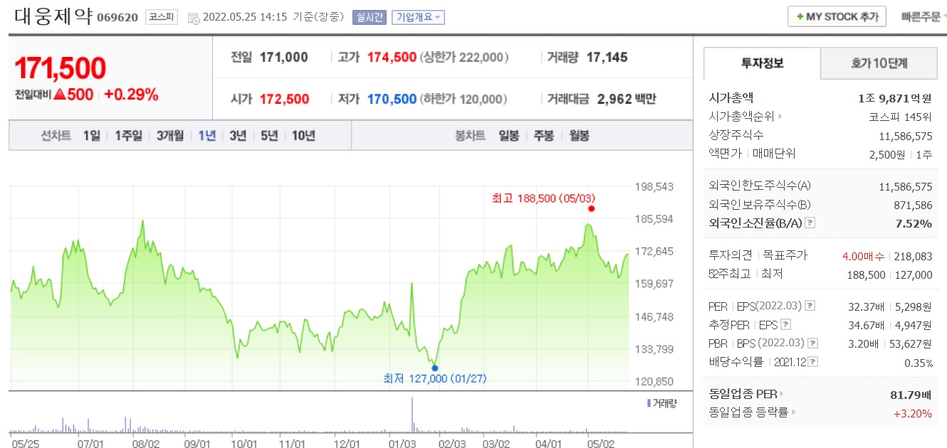 80조 거대 시장, 이슬람 제약시장 진출 기업 주목! #2