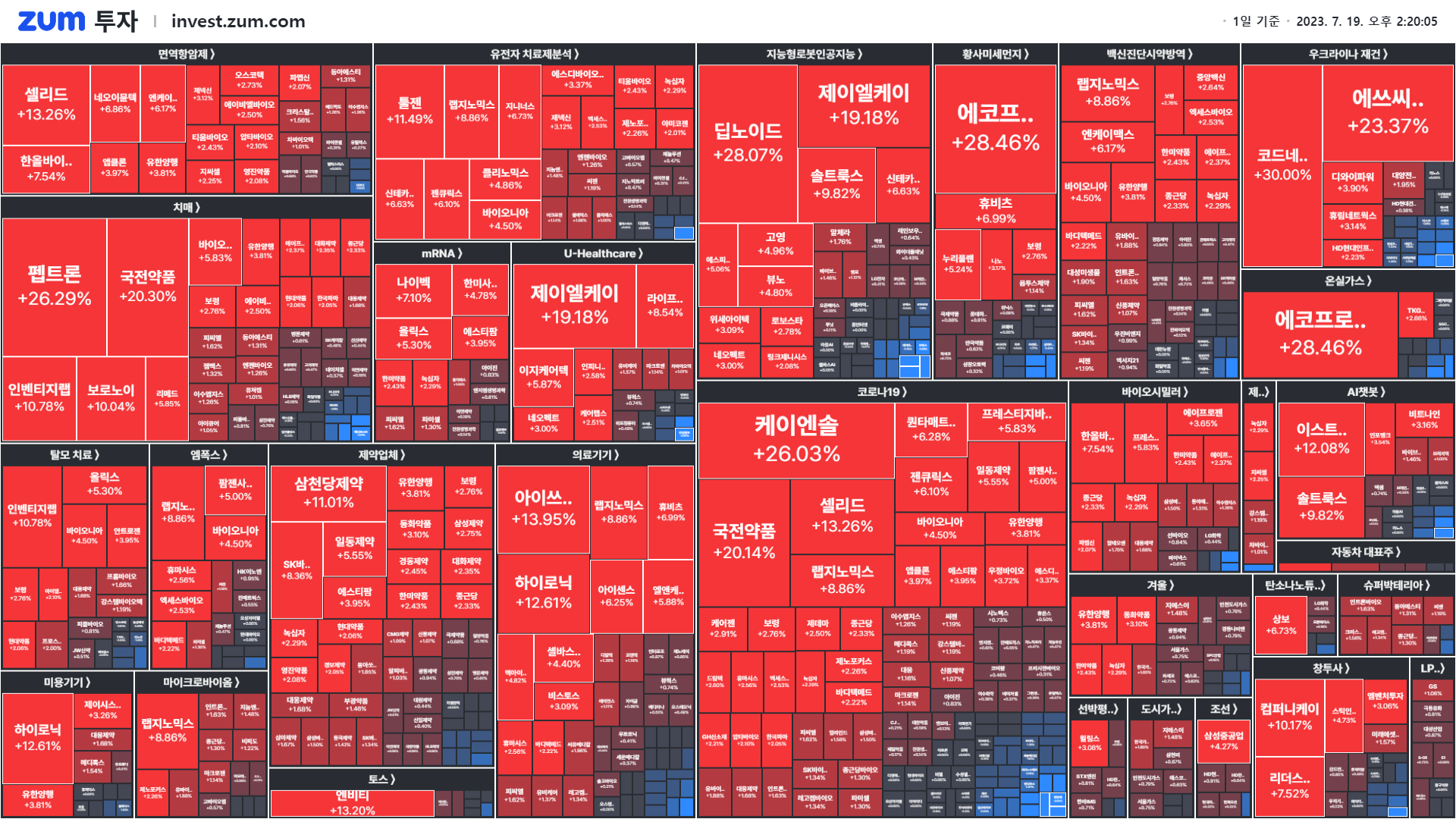 마감] 이사 소식에 주가 폭등 중 