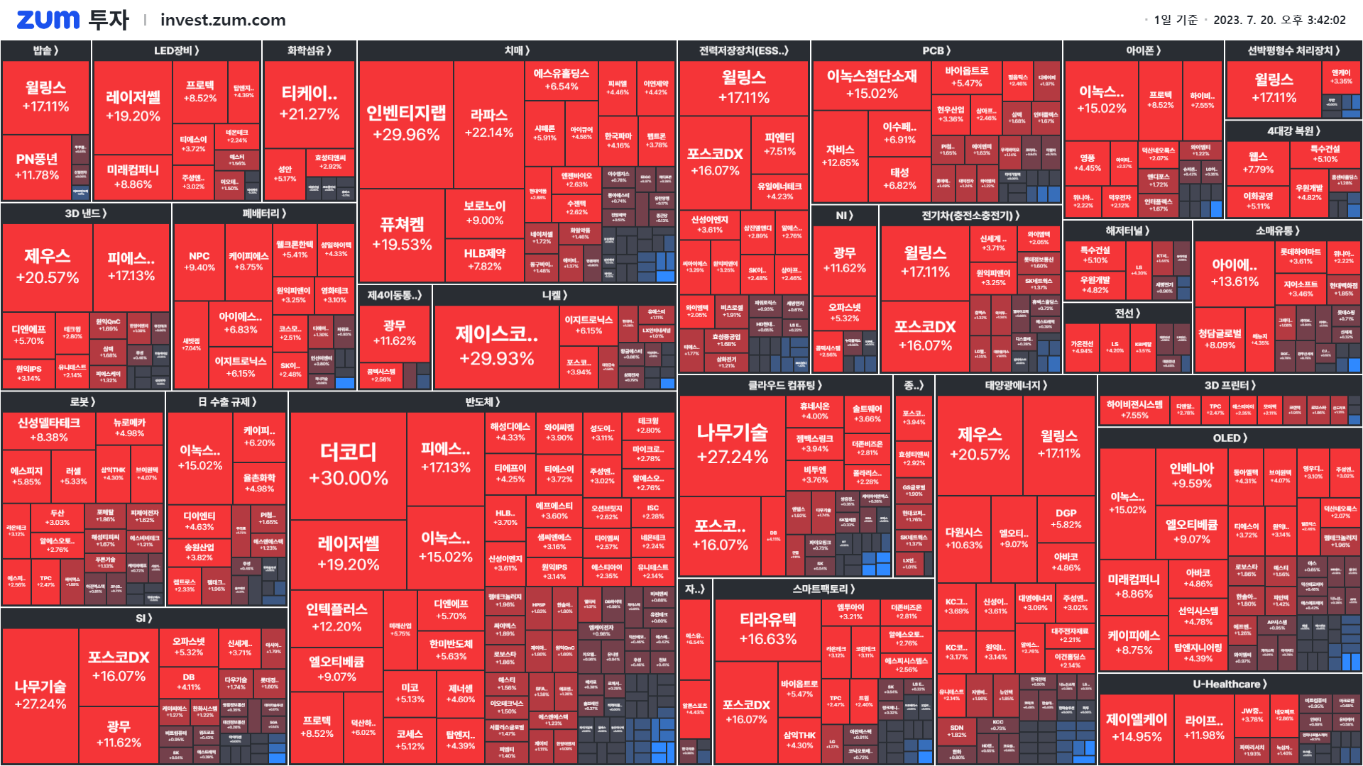 마감] 다음 2차전지 섹터로 유력한 곳 