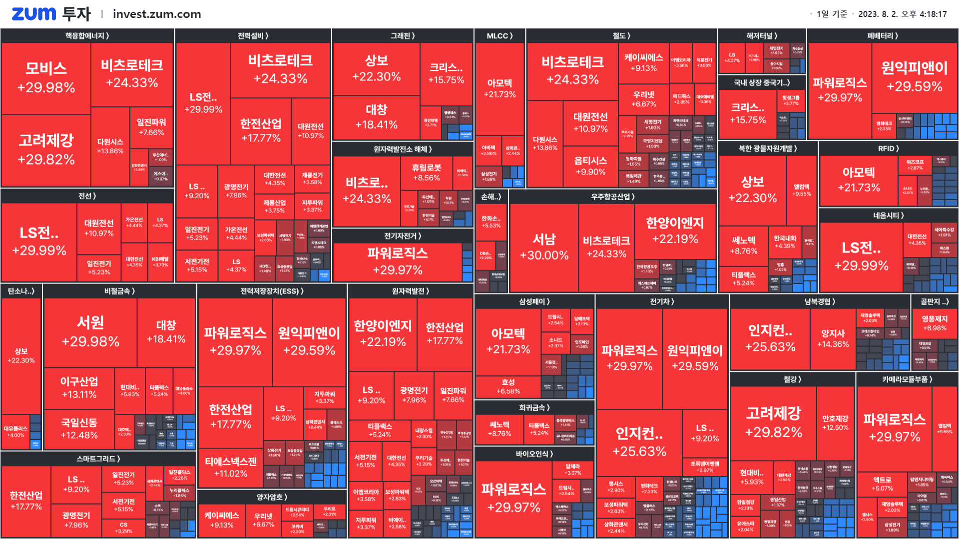 마감] 이 테마 없으면 소외감 느끼는 증시 