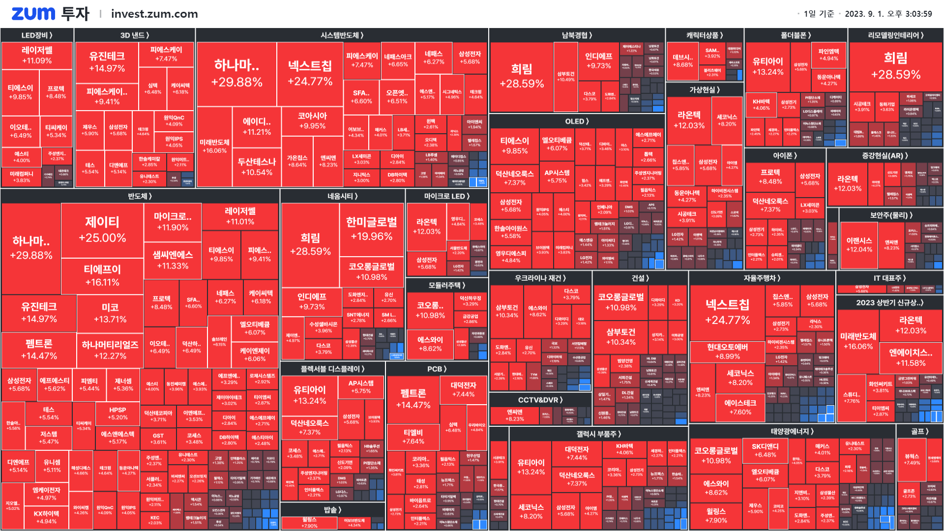 마감] 삼성전자가 폭등했다 