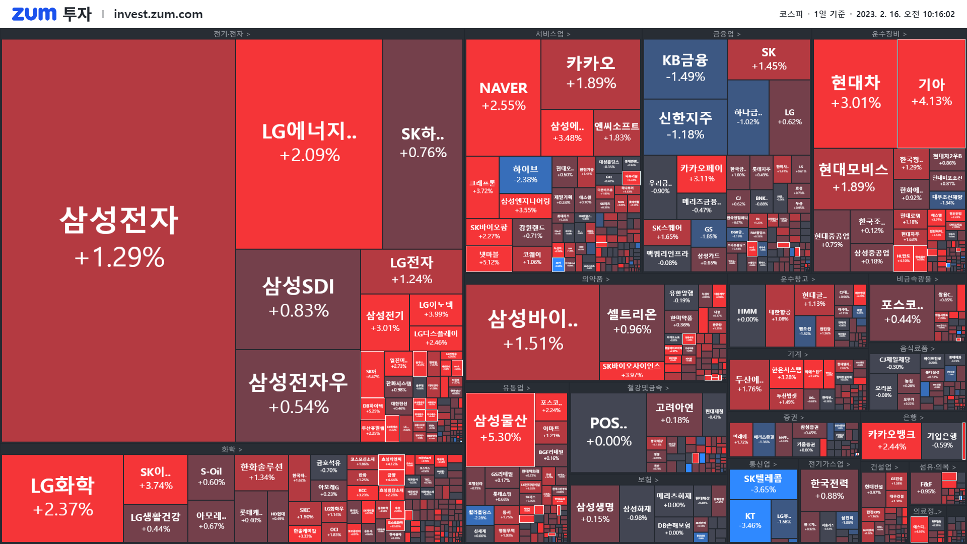 개장] 위믹스의 화려한 부활