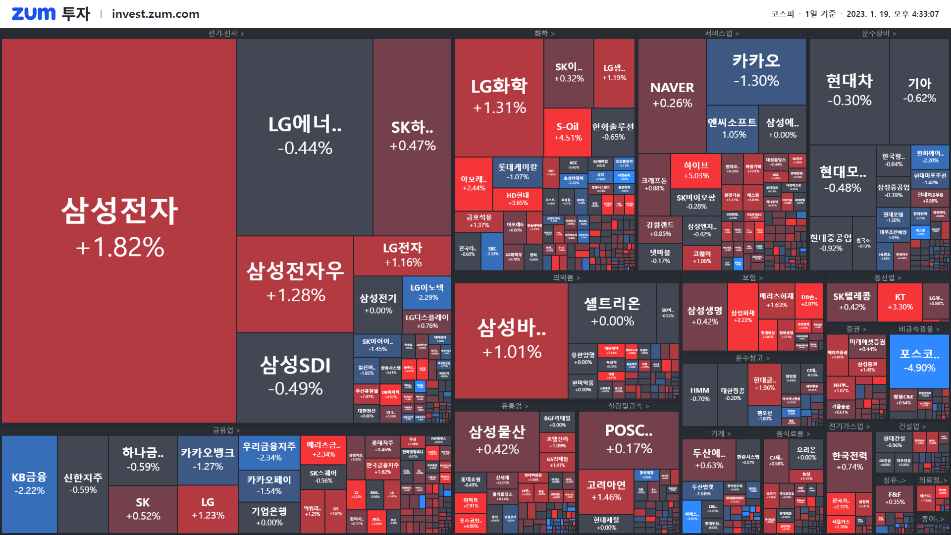 마감] 기관은 YG, 외국인은 JYP