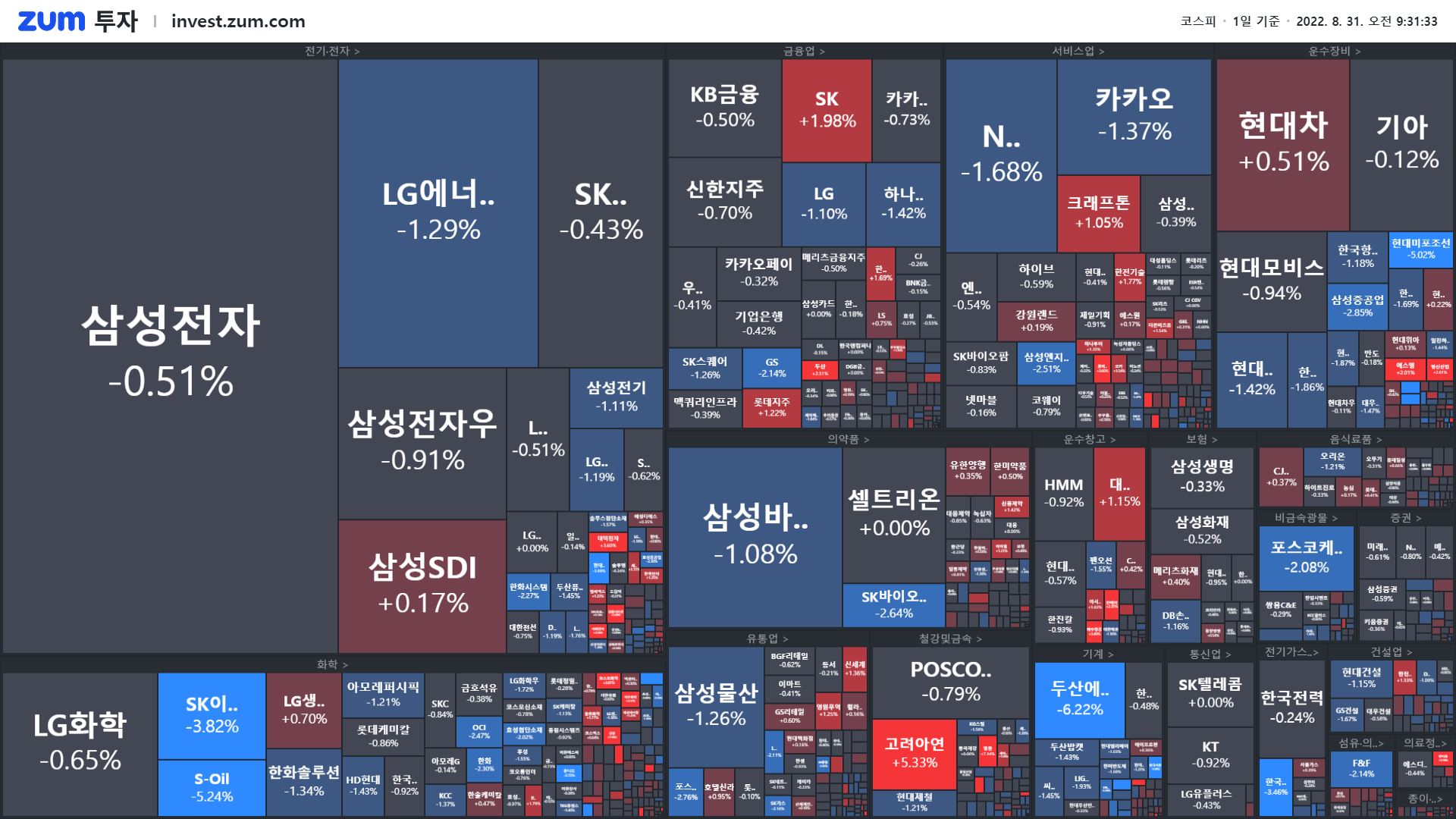 개장] 회복 하나 했는데.. 역시나 쉽지 않은 증시..