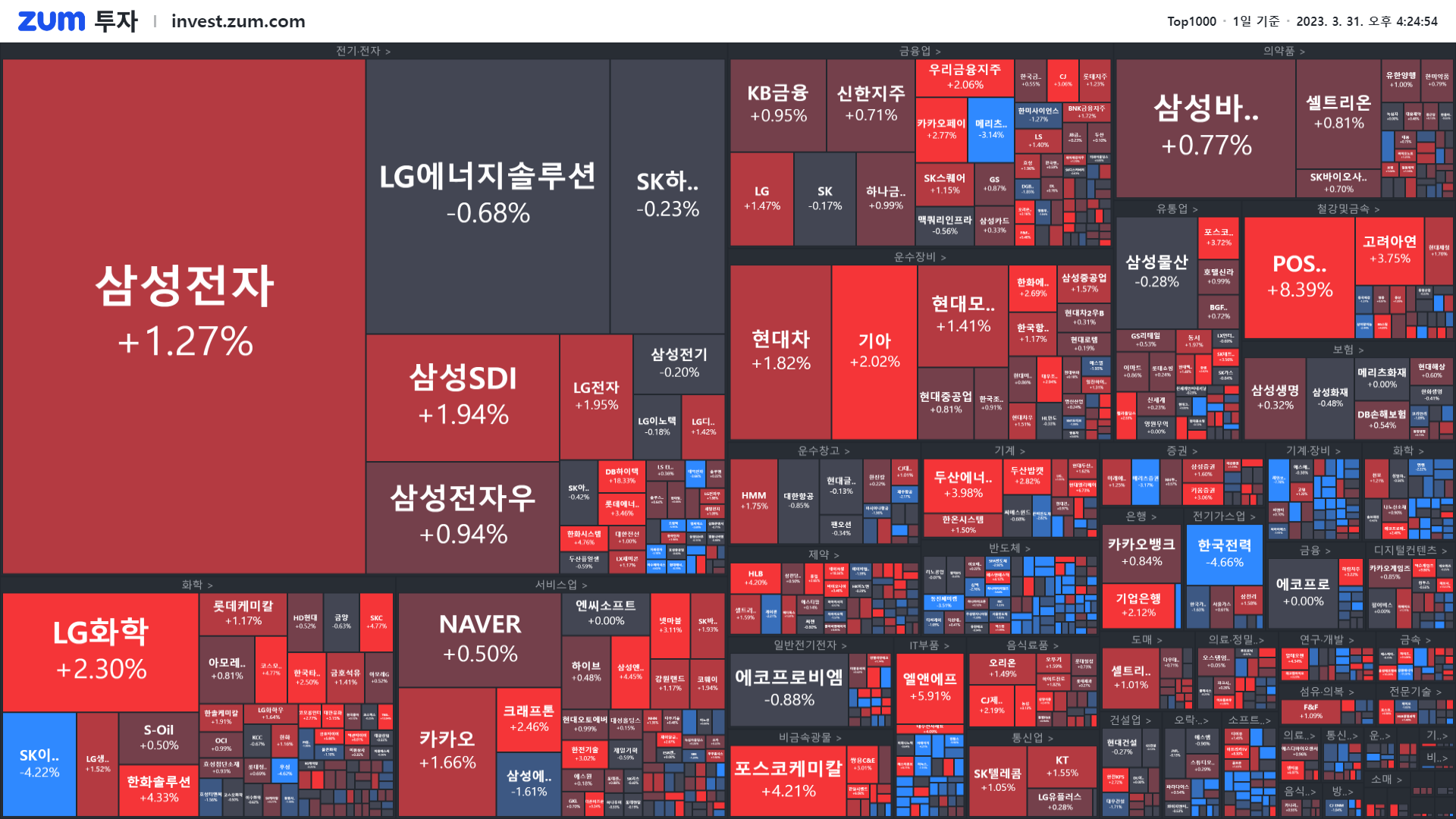 마감] 에코프로 다음은..