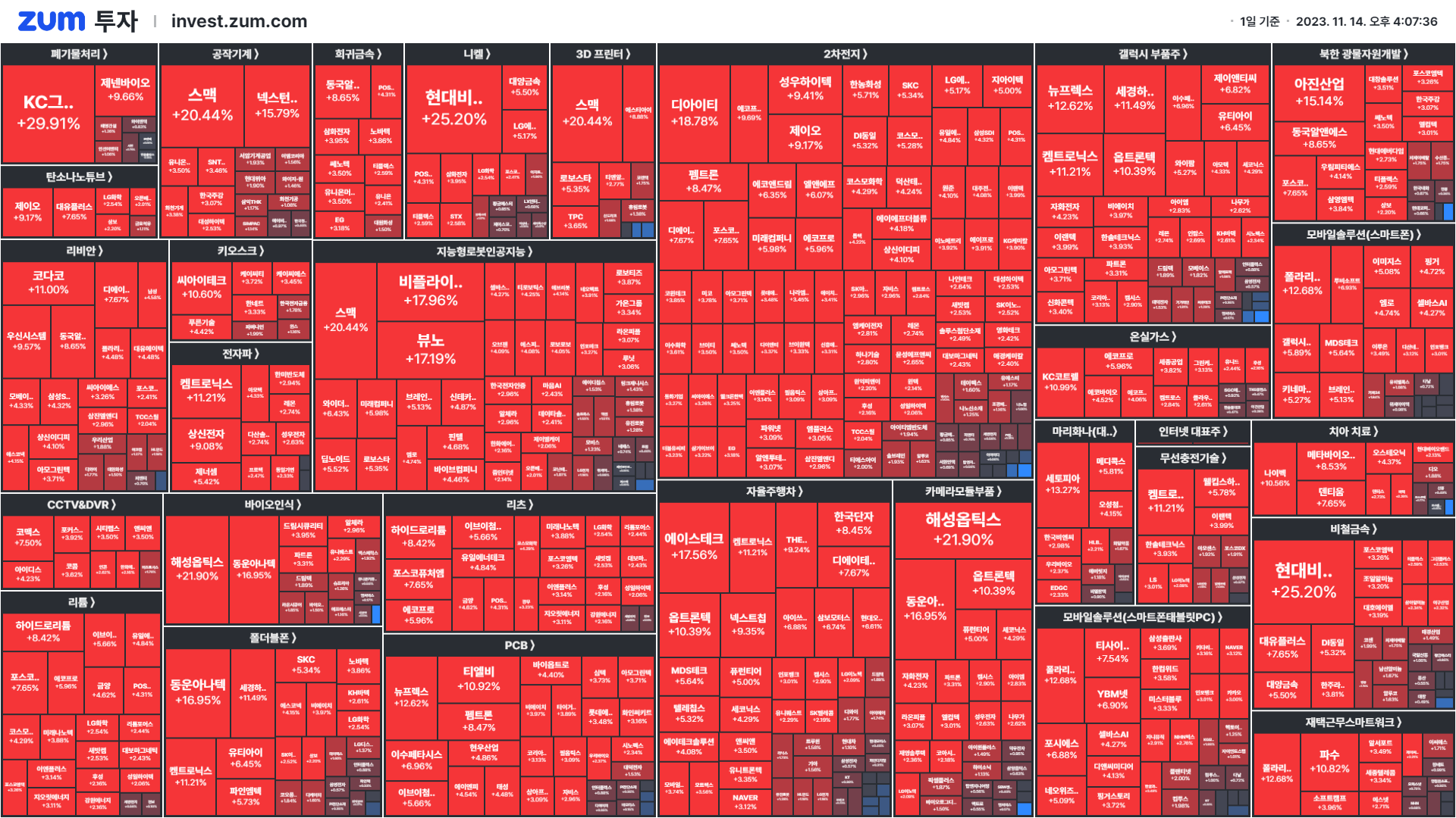 마감] 바이든과 시진핑의 대화는?