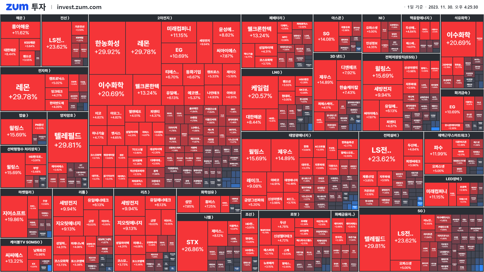 마감] 13년 만에 통과되며 단숨에 상한가