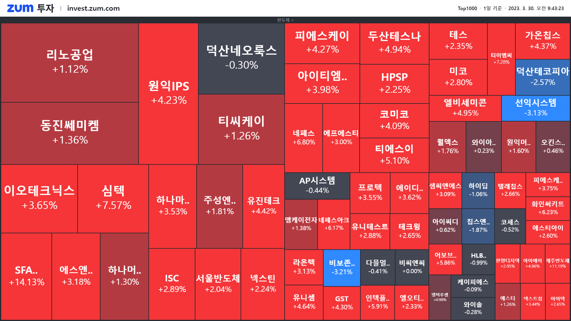 개장] 7만전자 기대할까?