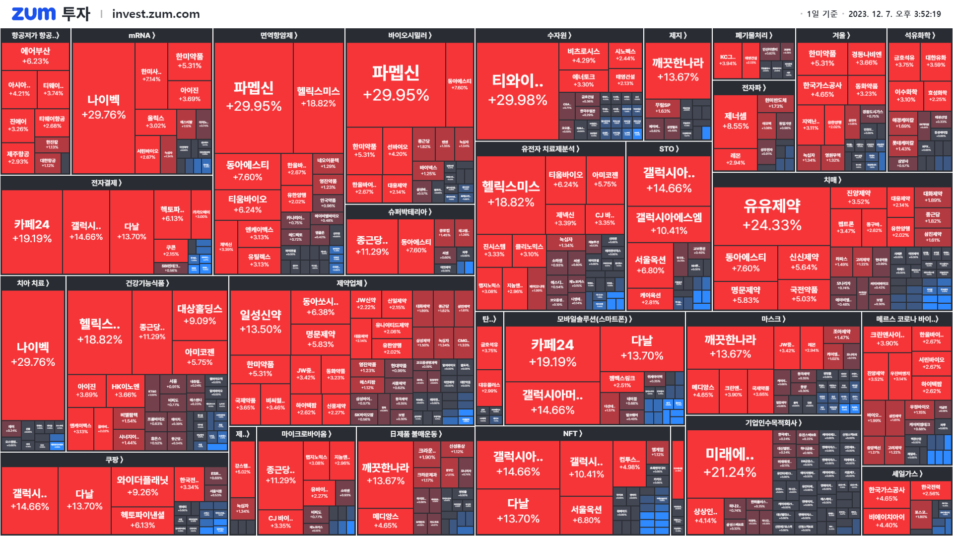 마감] 인수 무산에 하한가 직행한 곳