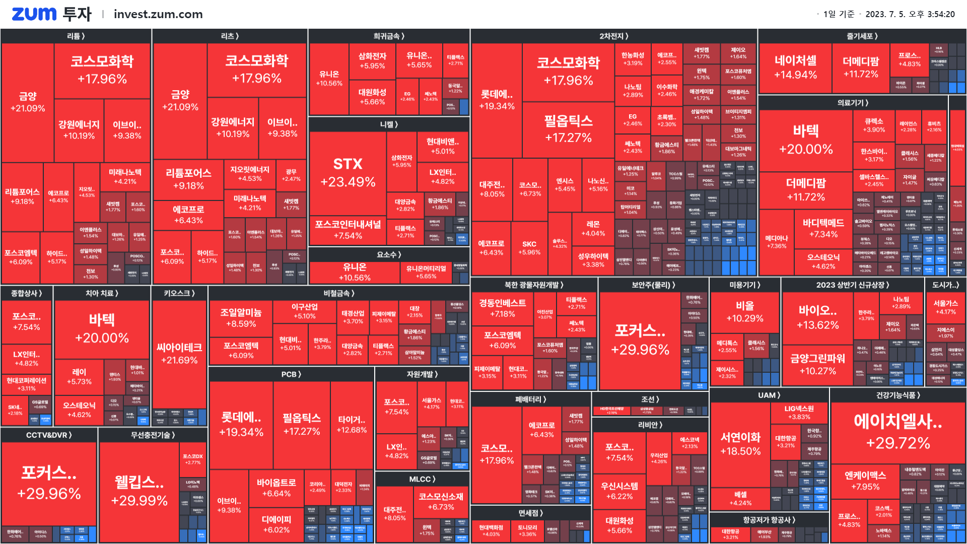 마감] 이제는 테슬라 보다 OOO? 