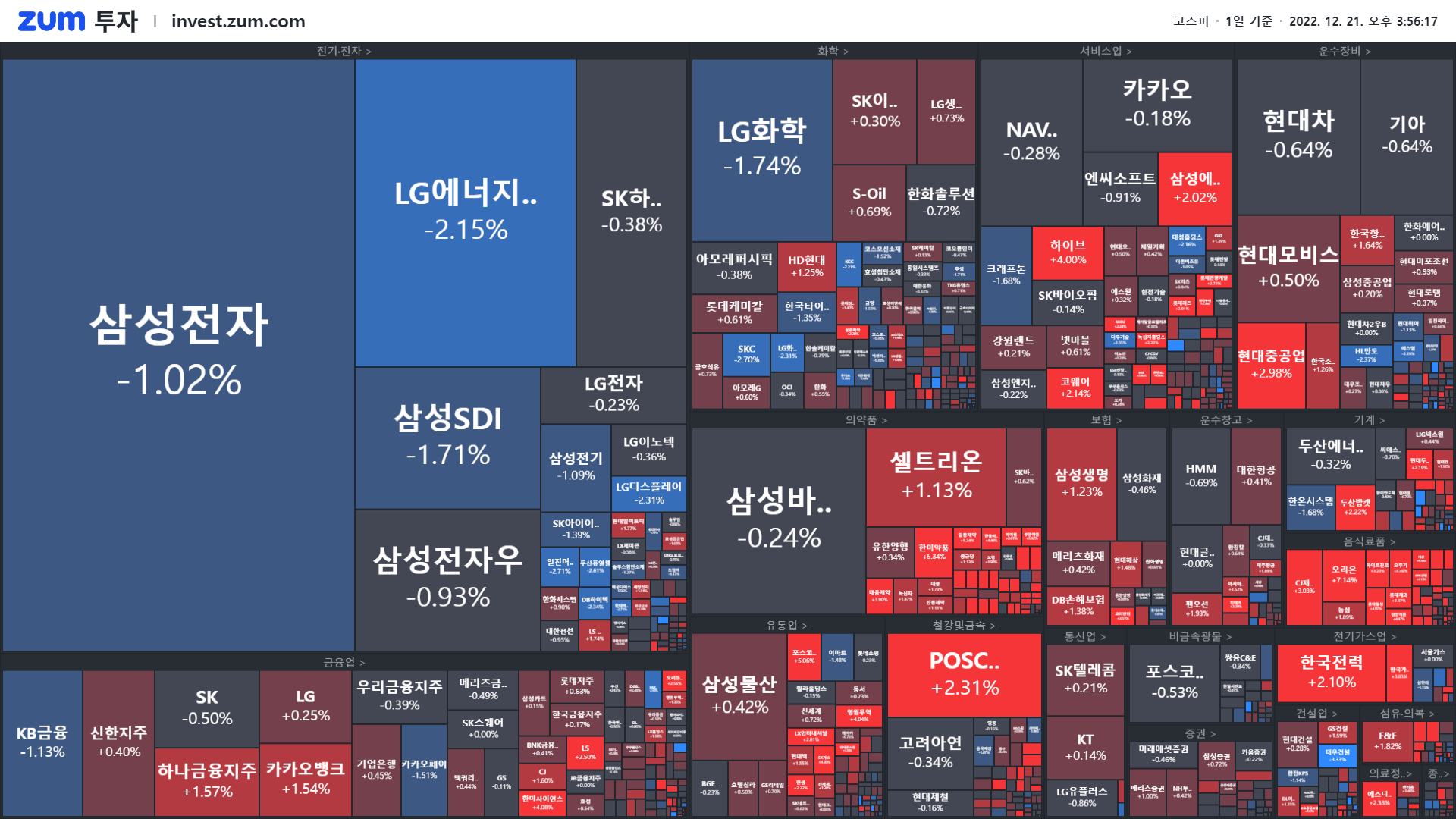 마감] 코스피: 오늘도 떨어질게요