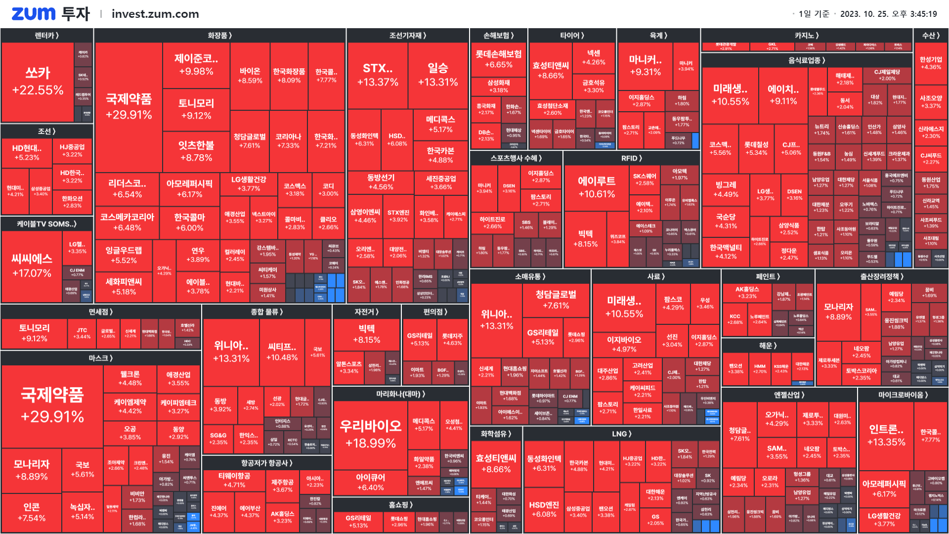 마감] 대통령 수출 독려에 상한가 직행한 기업 