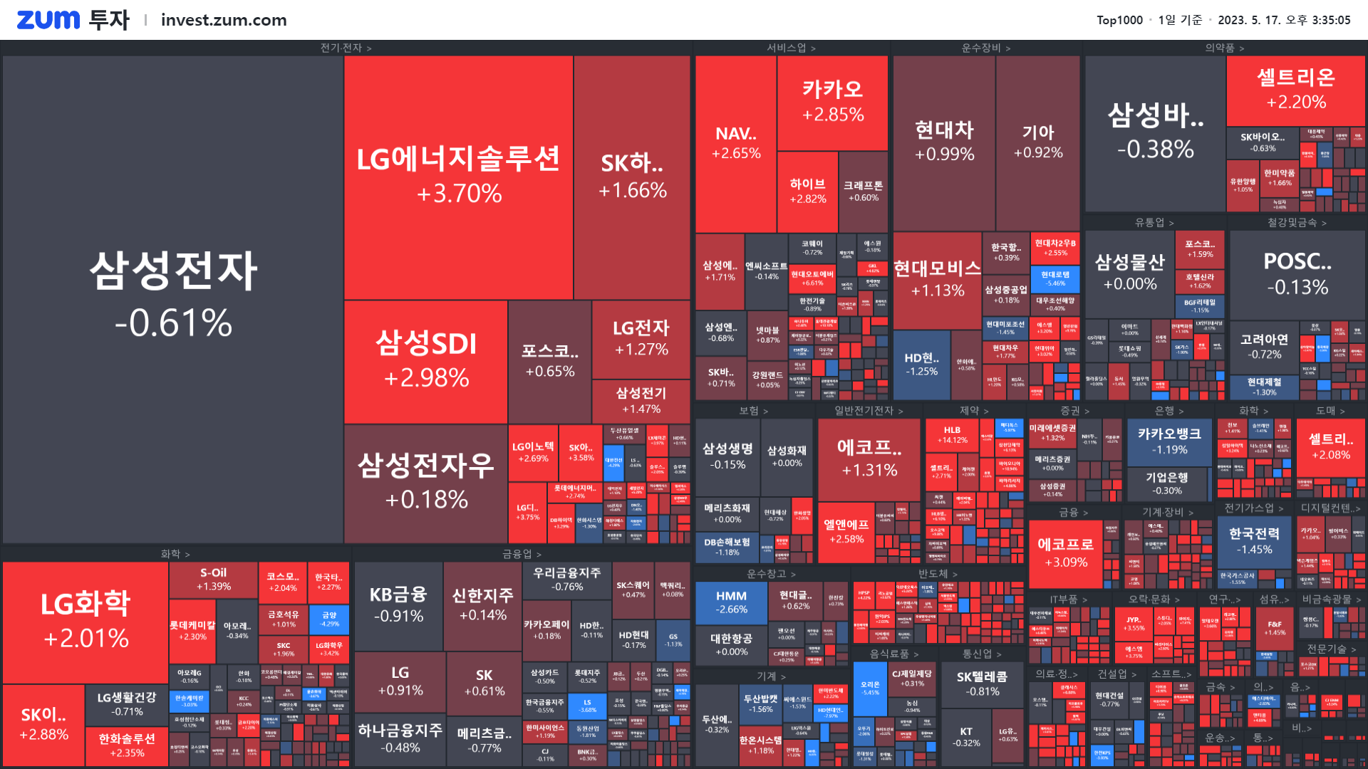 마감] 빌보드 8주 연속 진입 