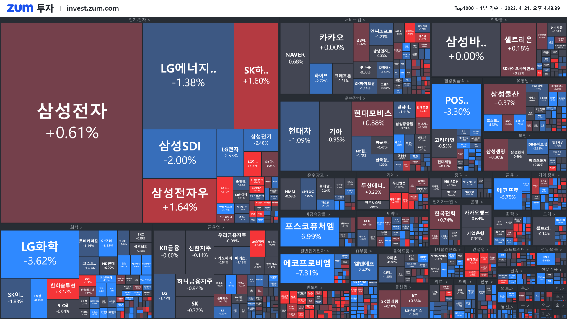 마감] 다음 주 놓치면 안 될 증시 일정