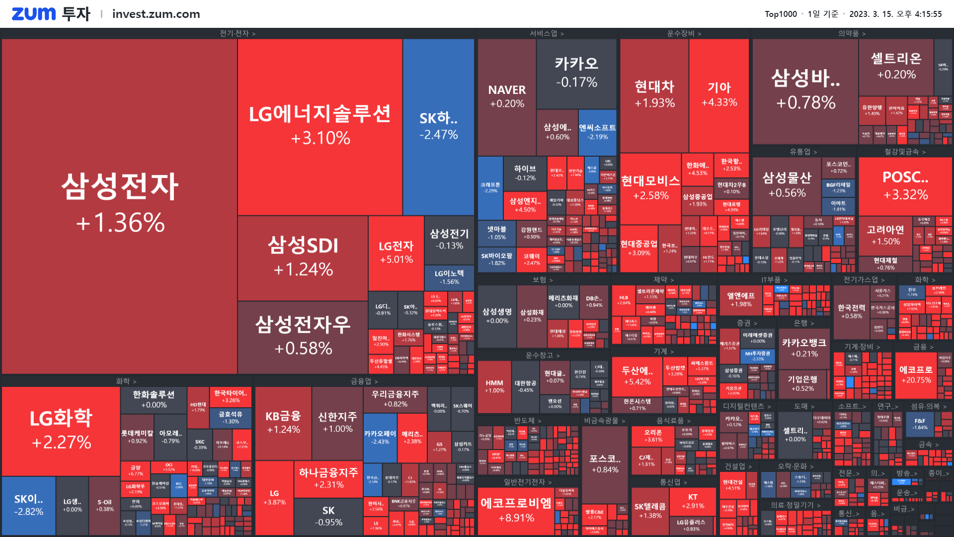 마감]정부가 550조 원 투자하는 분야
