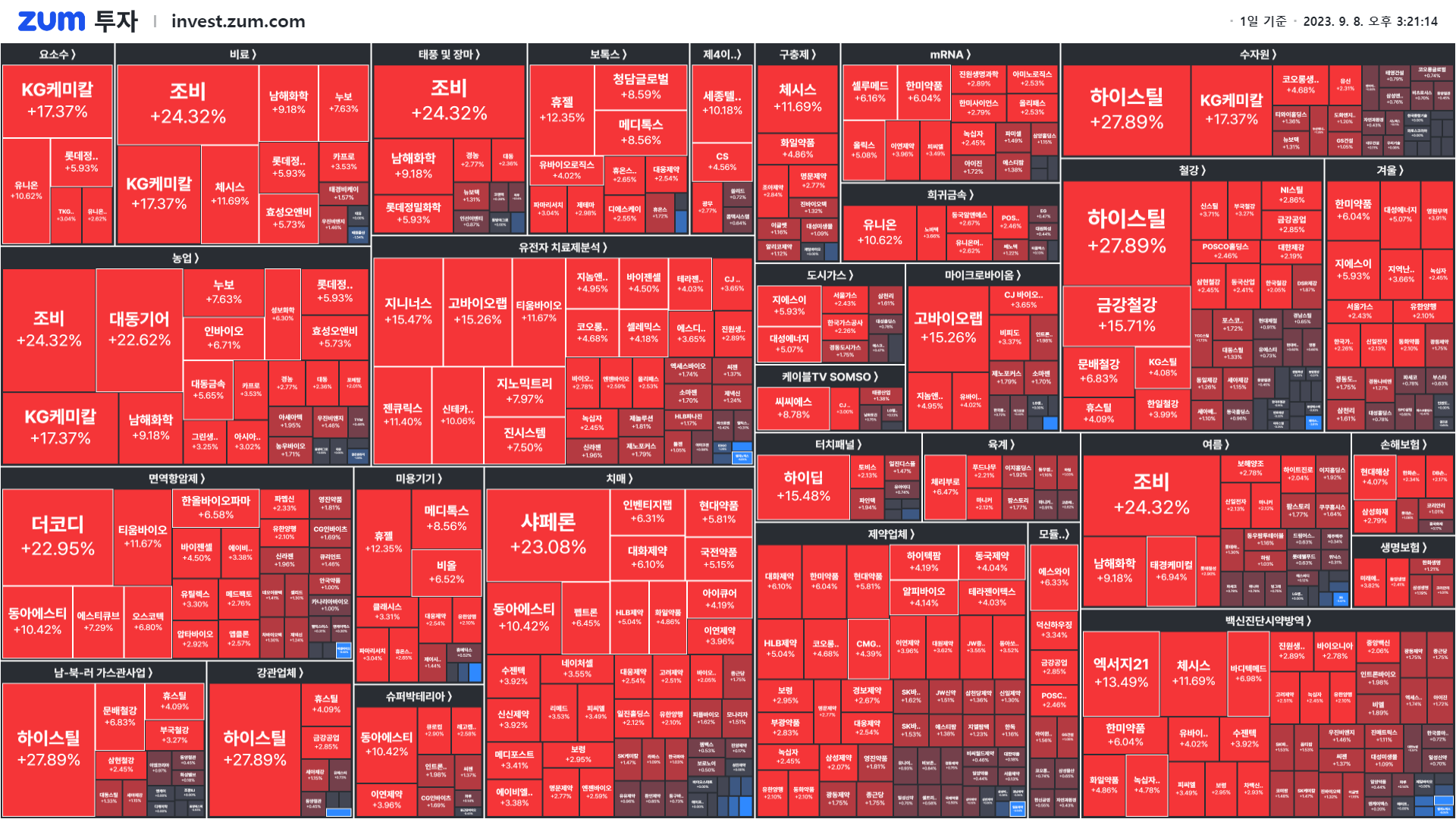 마감] 제2의 요소수 대란 올까 