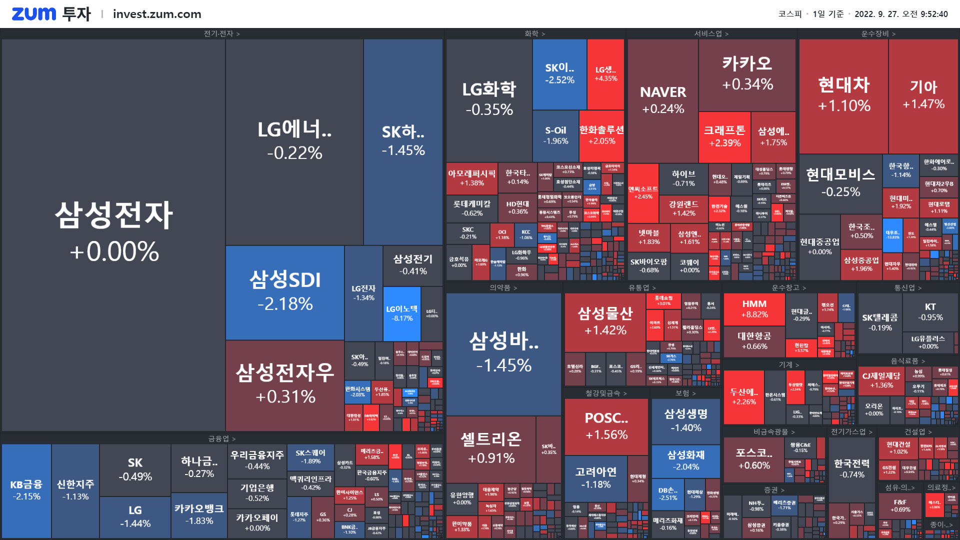 개장] 대우조선 품는 한화! 주가는 파도타기