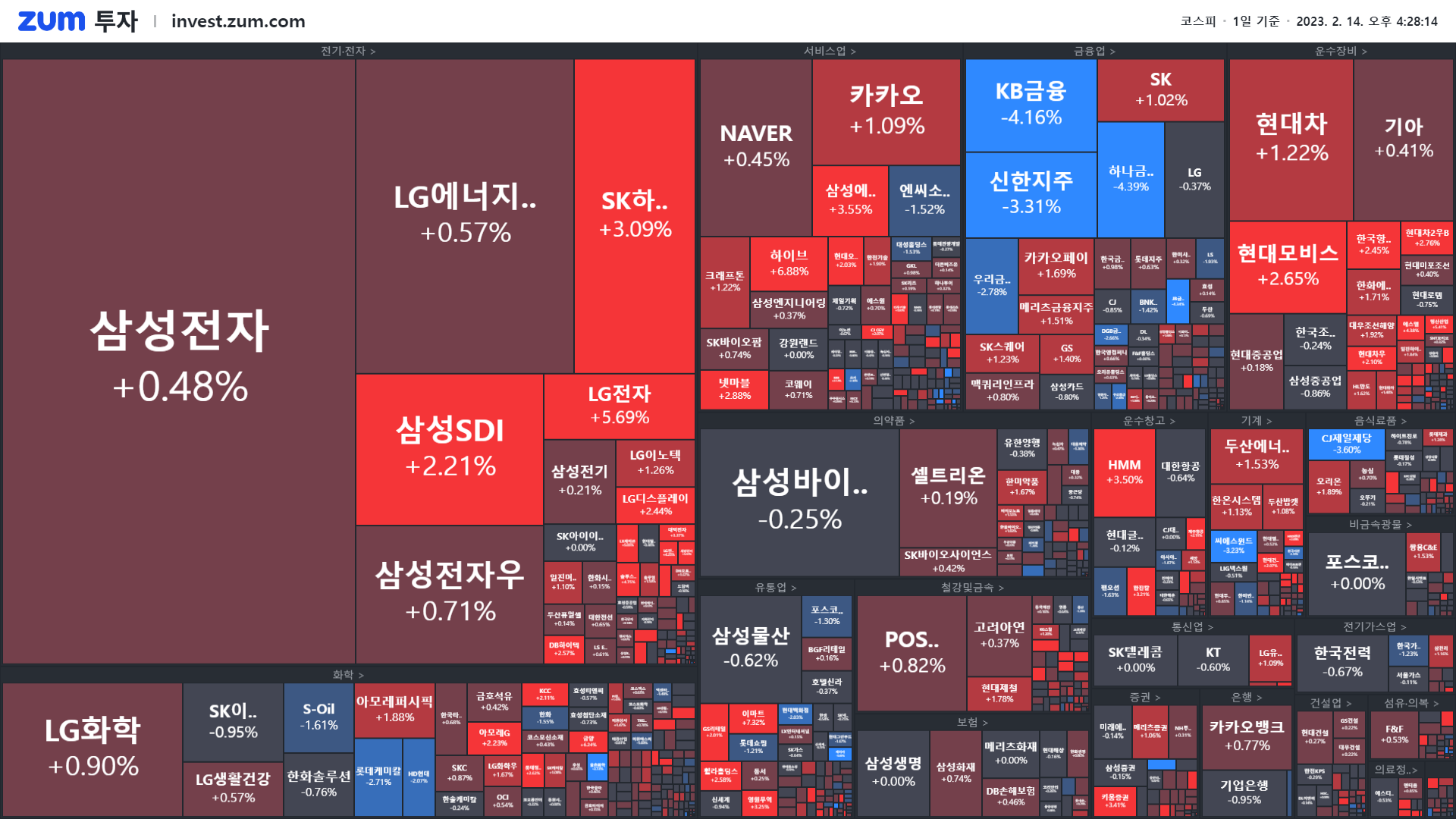 마감] CPI 발표 앞두고 코스피는 상승세