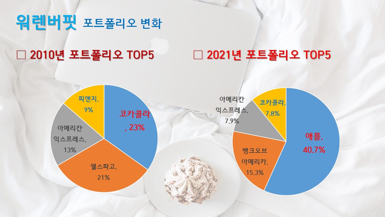 워렌버핏이 보유한 포트폴리오 TOP 5