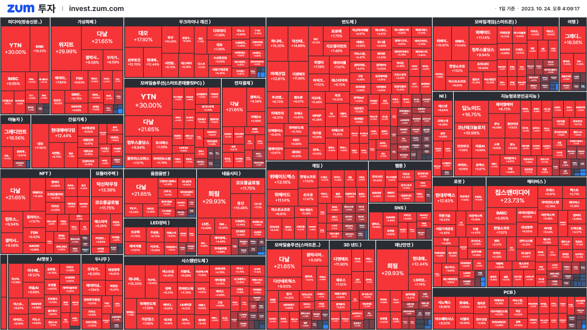 마감] 푸틴 심정지 소식에 요동친 주가 