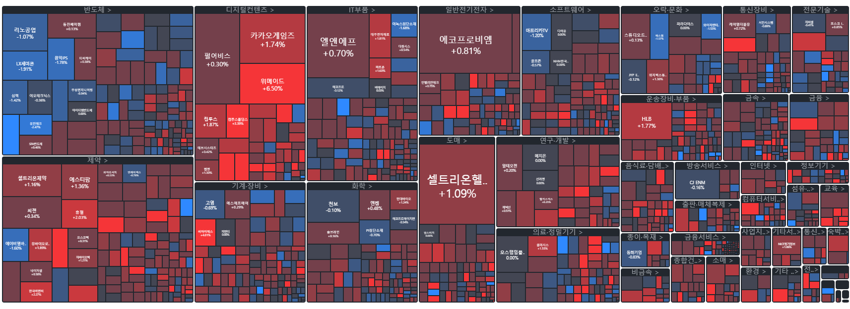 개장시황] 너무 빠른 순환매