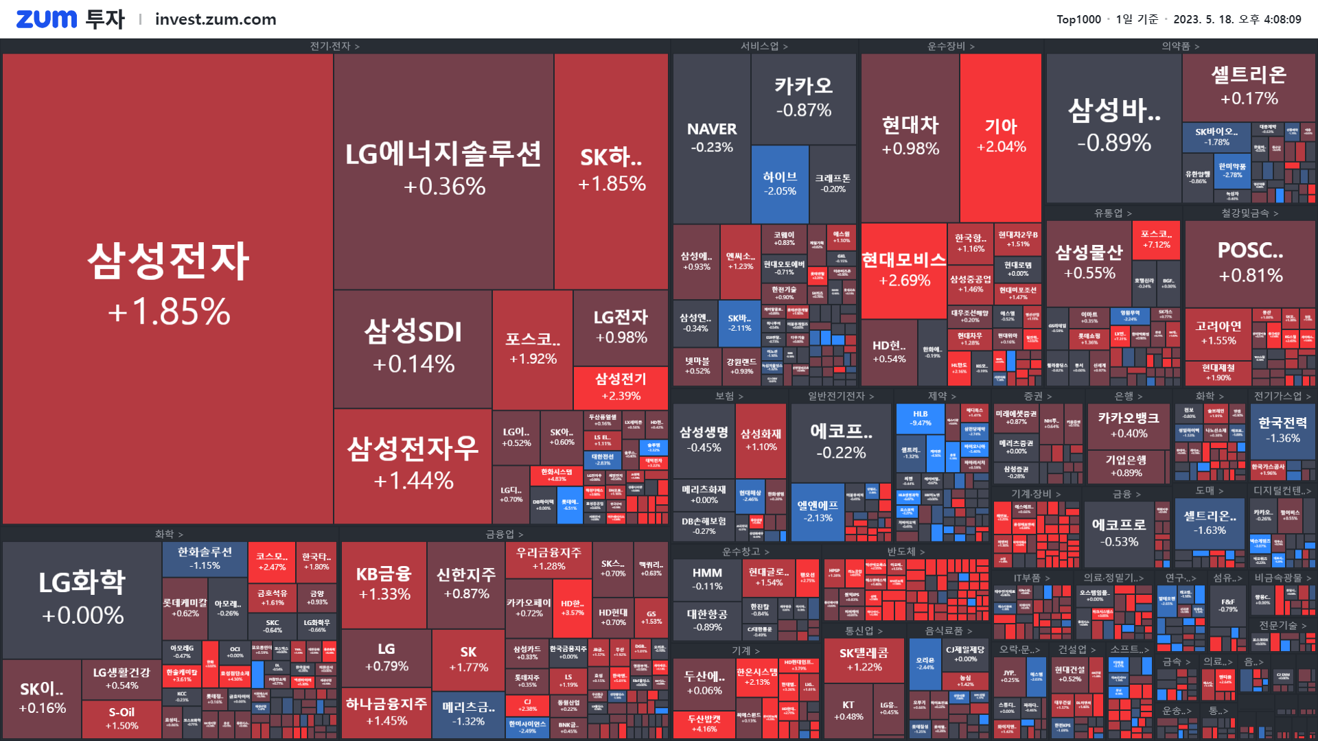 마감] 반도체주 투자해 볼까