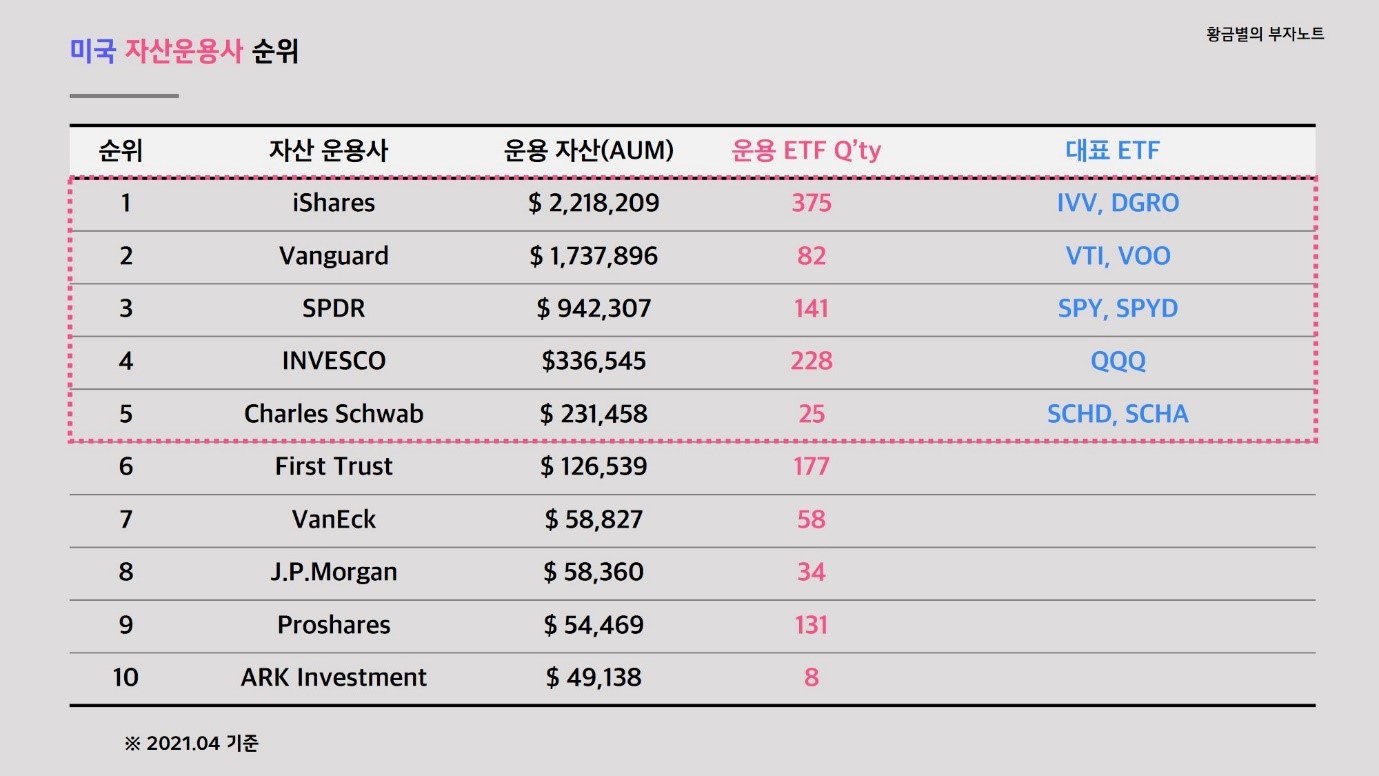 자산운용 | 검색결과 - zum 허브