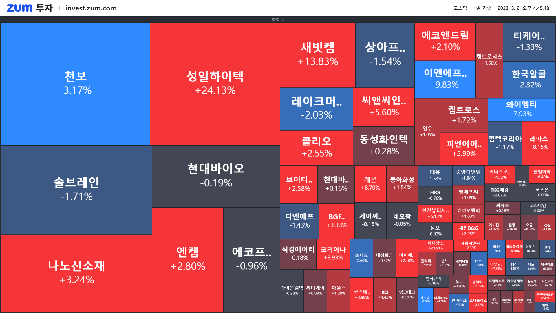 마감] 600조 원까지 확대될 시장