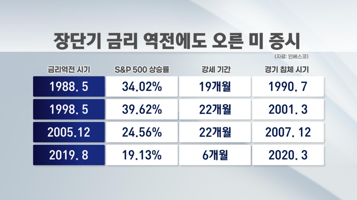 리세션(recession)에 관하여 (프루츠 이선철)